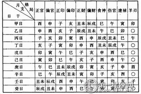 偏業|【偏業】八字命格解析：適合從事偏業賺偏財的人有哪些？ – 每日。